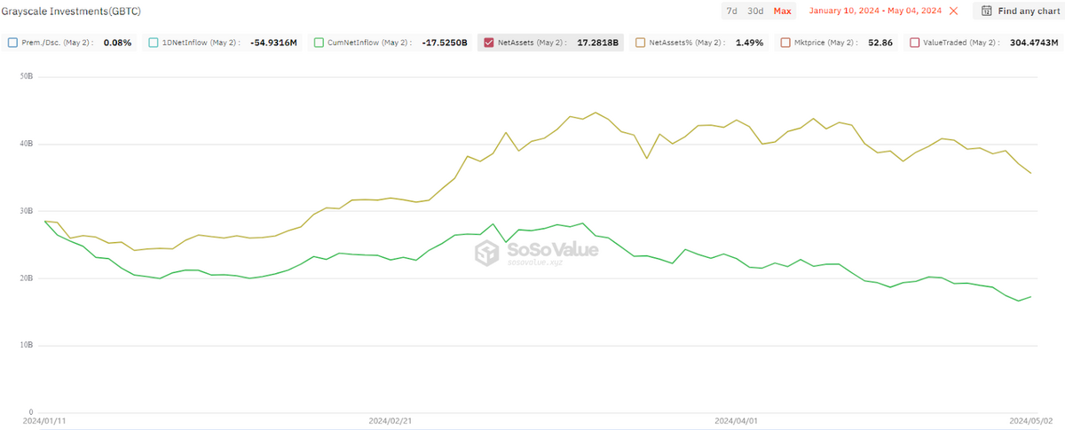 GBTC Net Assets chart.