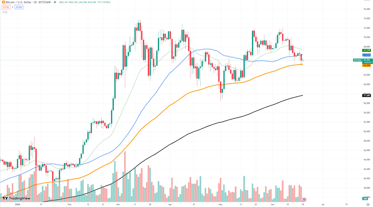 BTC/USD Daily Chart. 