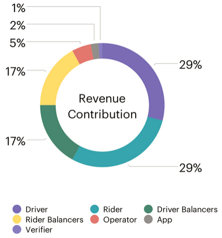Allocation of TRIP Miles distribution.