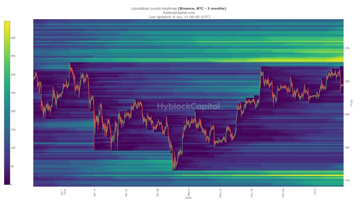 Liquidation Heatmap. Source: Hyblock