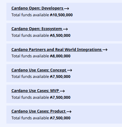 Cardano Fund12's funding categories.