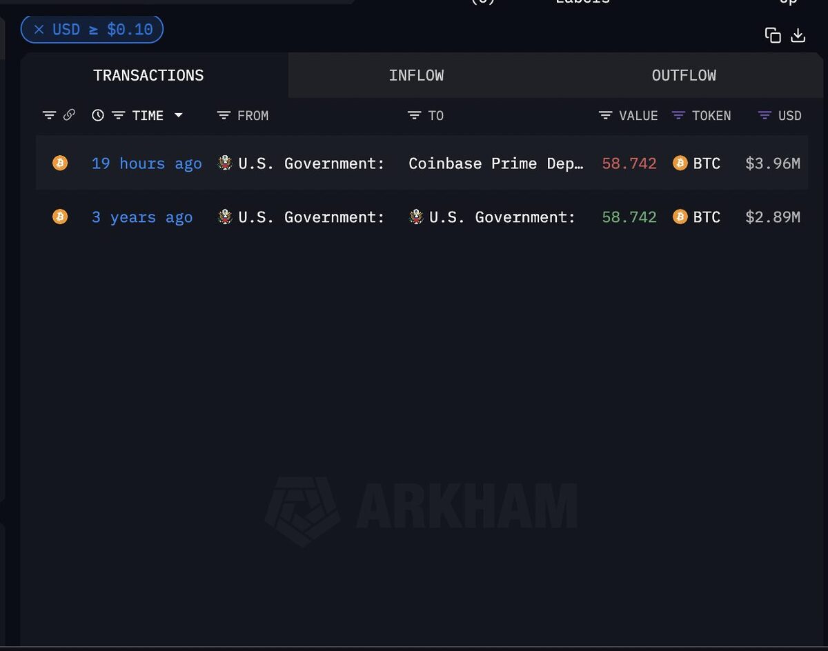 The US government’s BTC portfolio as seen on Arkham Intelligence.