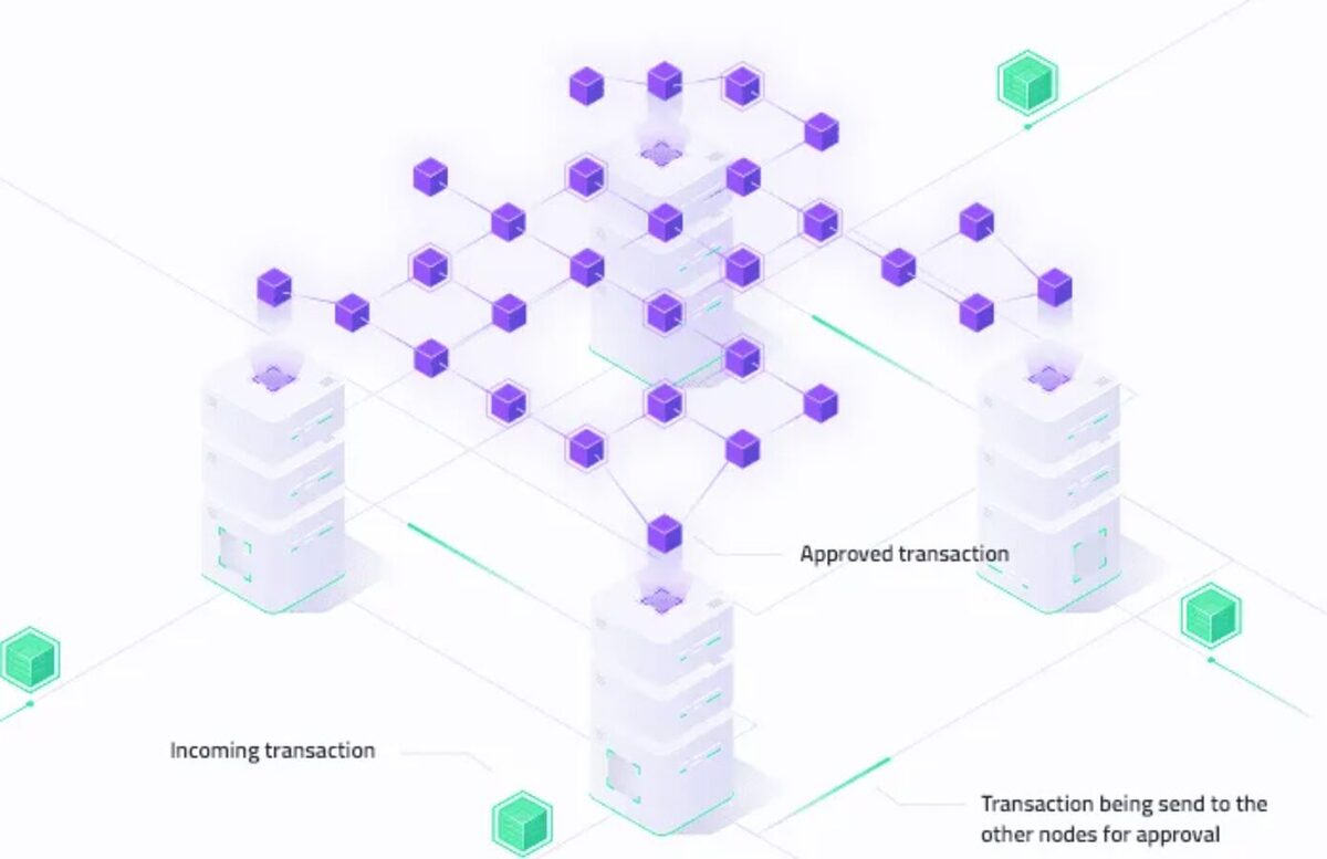 A visual representation of the Proof of Work transaction process. Small green transactions are entering in from the sides, and after being approved, they turn into pink blocks which hover above.