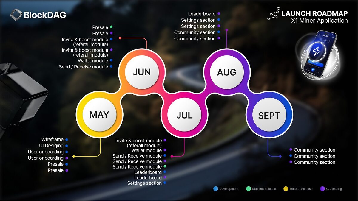 BlockDAG roadmap.