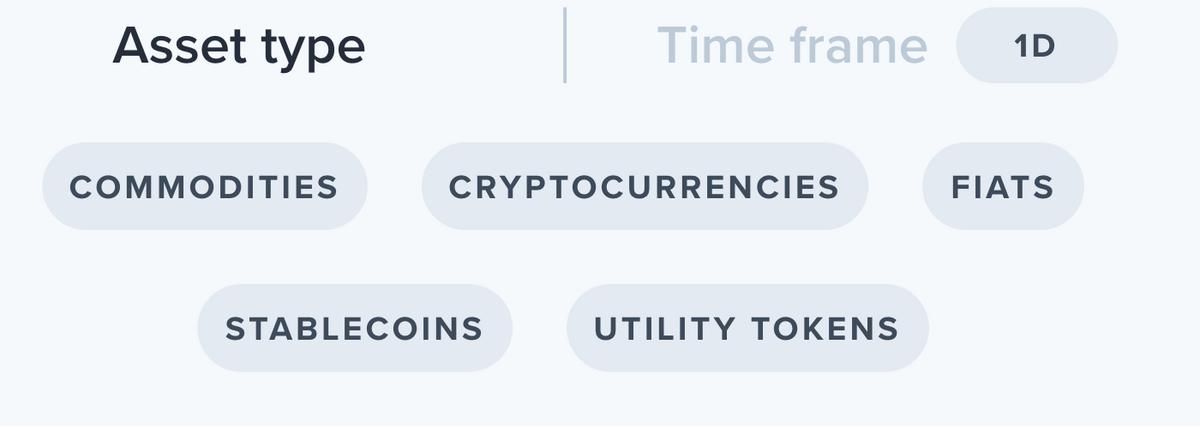 A box of "Asset types" including commodities, fiats, utility tokens, stablecoins.