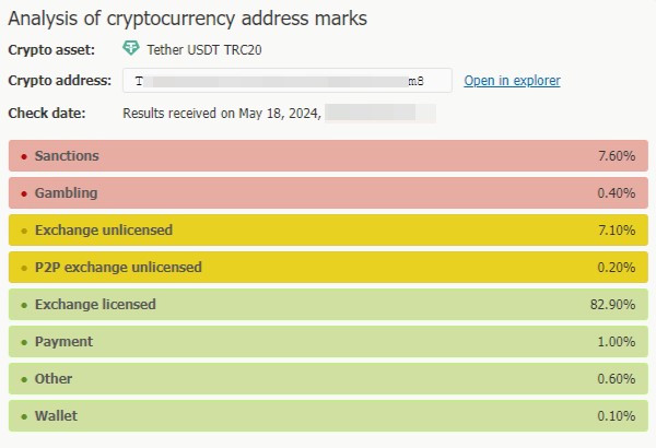 AML analyzer dashboard.