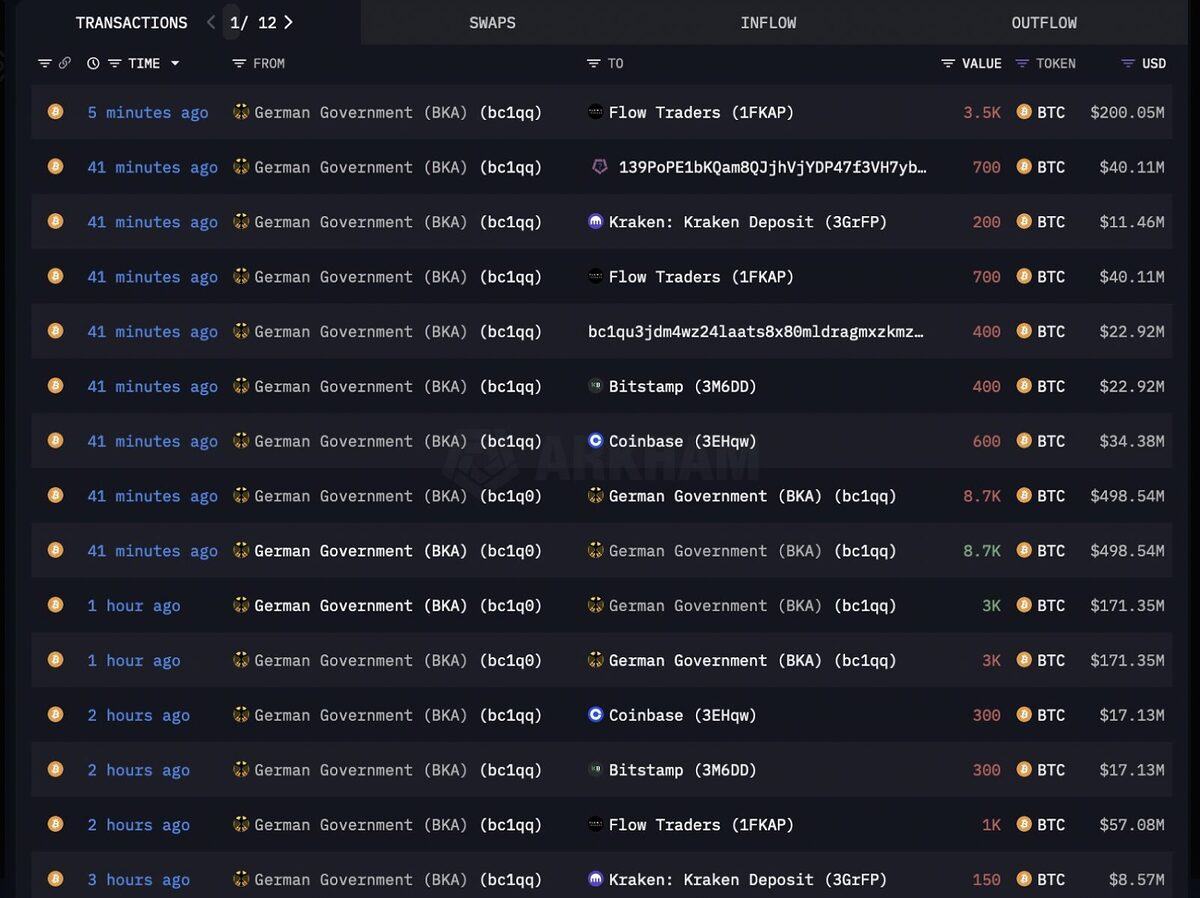 The German government’s Bitcoin transaction history as highlighted by Arkham Intelligence.