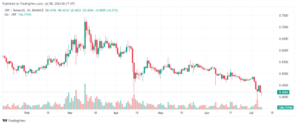 XRP price chart.