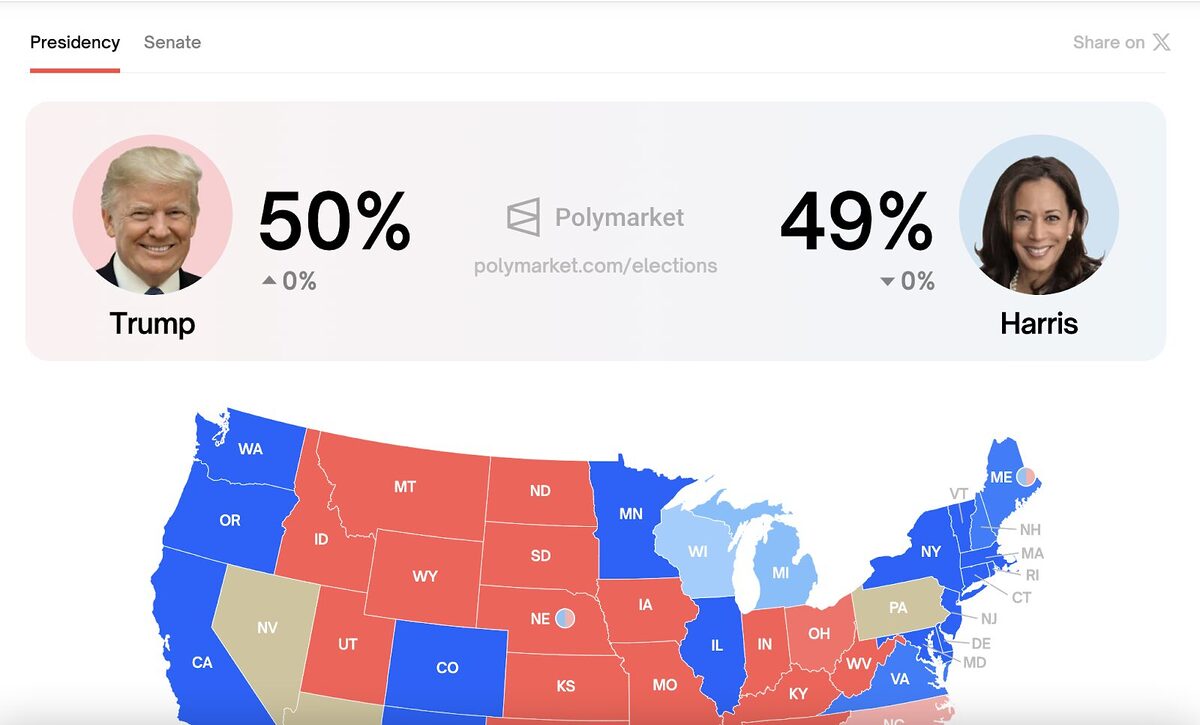 Screenshot of Trump and Harris's winning odds on the Polymarket election forecast.