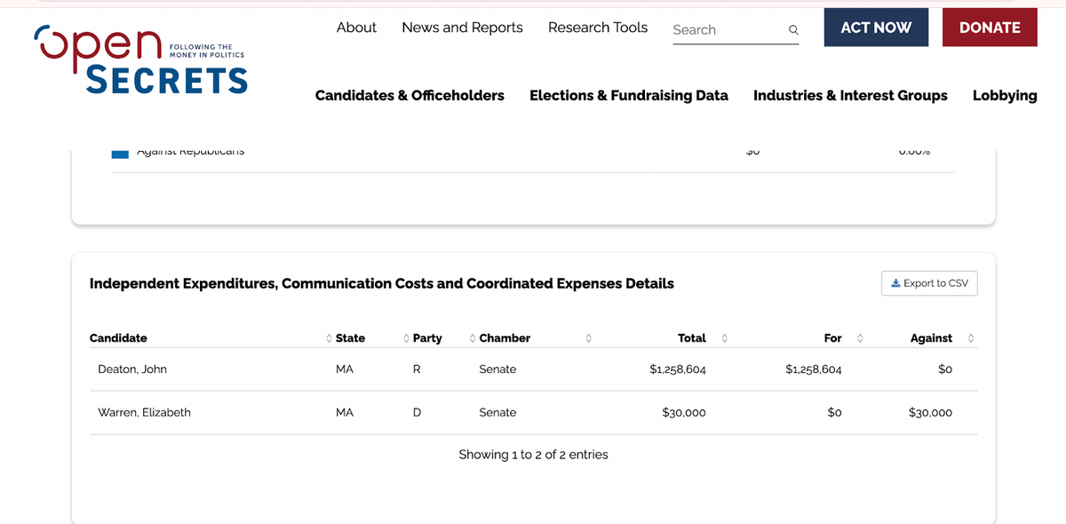 Financial records of the pro-crypto PAC's support for John Deaton and opposition to Elizabeth Warren.