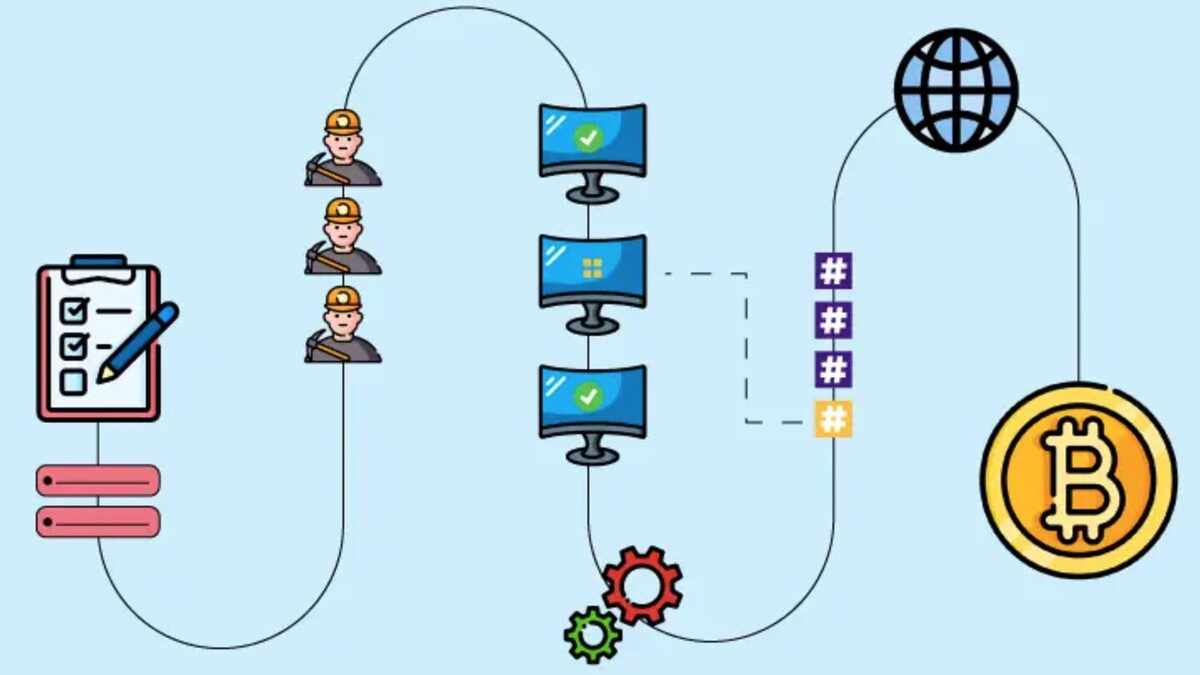 A visualisation of the proof of work process. The image starts with a check book (transaction) and then moves to the miners. It then leads to cryptographic puzzles on desktops, then a set of gears, then finally, a Bitcoin symbol at the end.