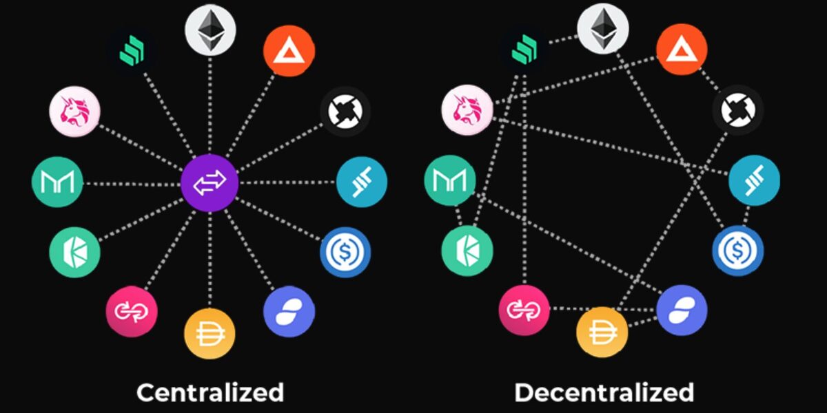 Visualisation of centralized exchanges and decentralized exchanges, centralized shows all networks connecting to one central point, while decentralized tokens are all connecting to one another.