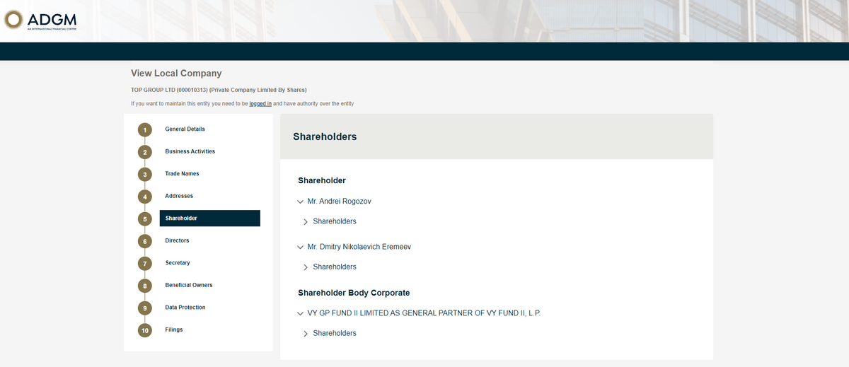 Top Group Ltd’s list of shareholders.
