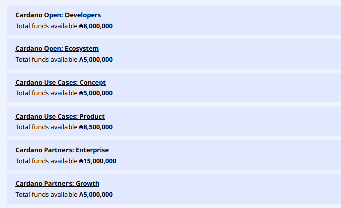 Cardano Fund13 categories.