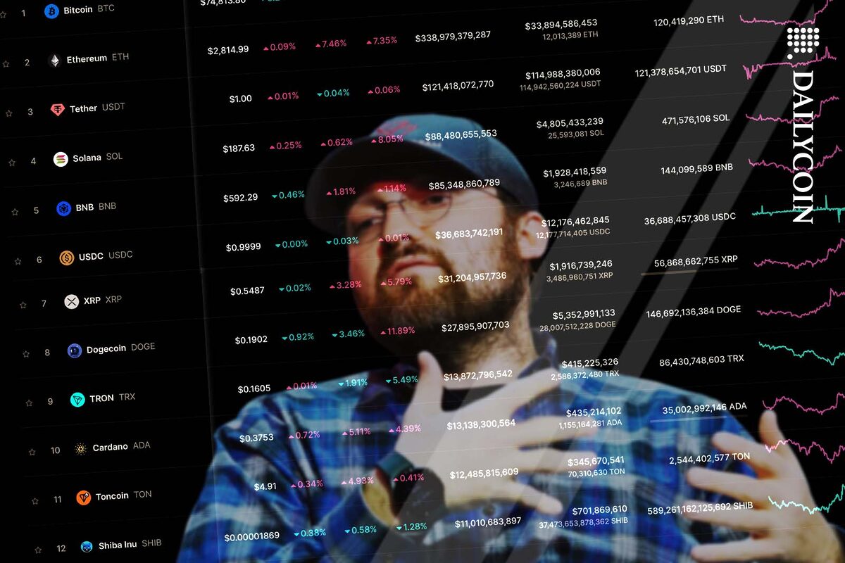 Charles Hoskinson looking at Top Ten Crypto Currency list.