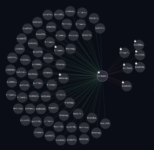 Transactions in and out of the wallet to which victims’ funds are directed.